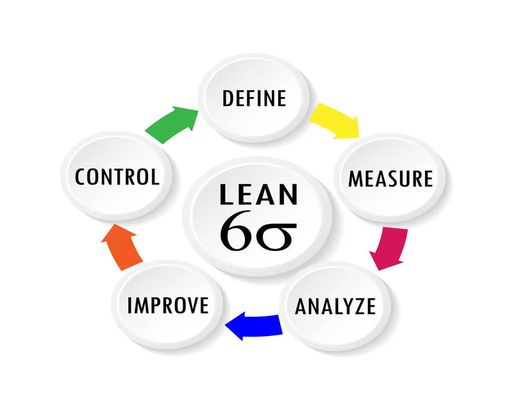 Lean Six Sigma Blog Image