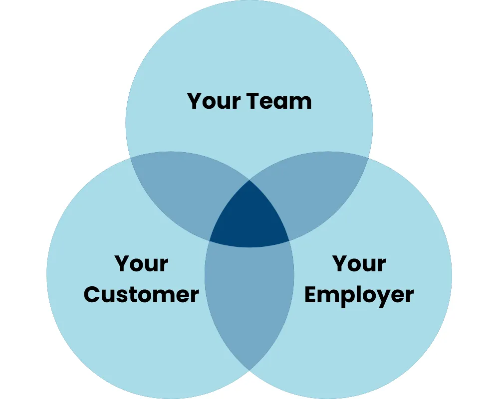 PDP stakeholder Blog image