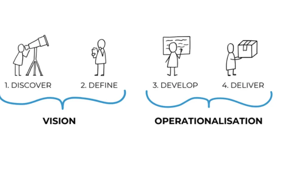 How to Implement Digital Transformation illustration