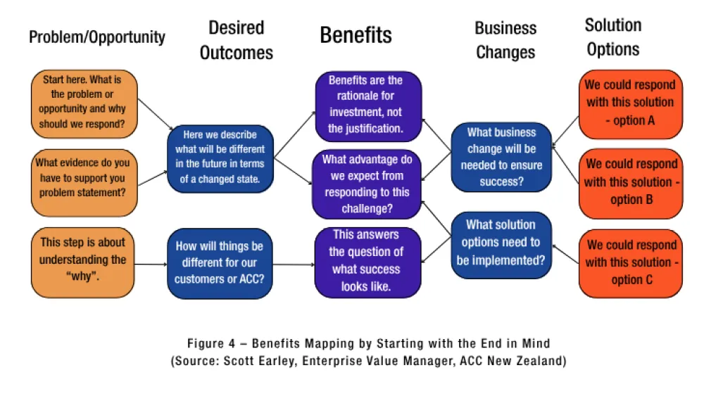 Benefits Mapping Image