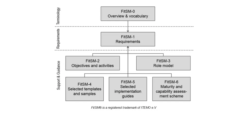 Organizational chart showing hierarchical structure with connected boxes and lines