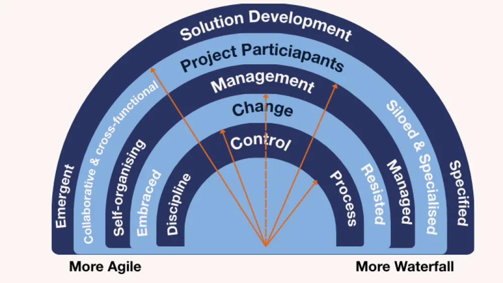 Hybrid Approach Spectrum