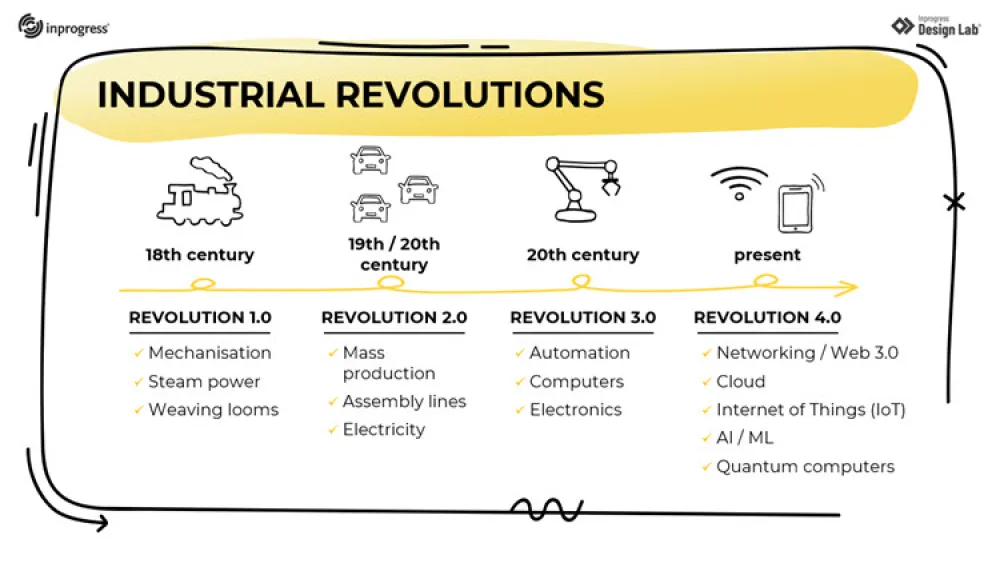 How Do I Become a Digital Transformation Specialist illustration