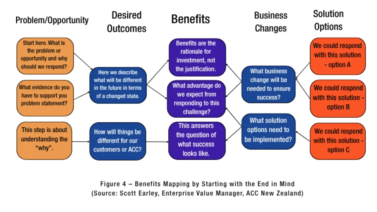 Benefits Mapping Image