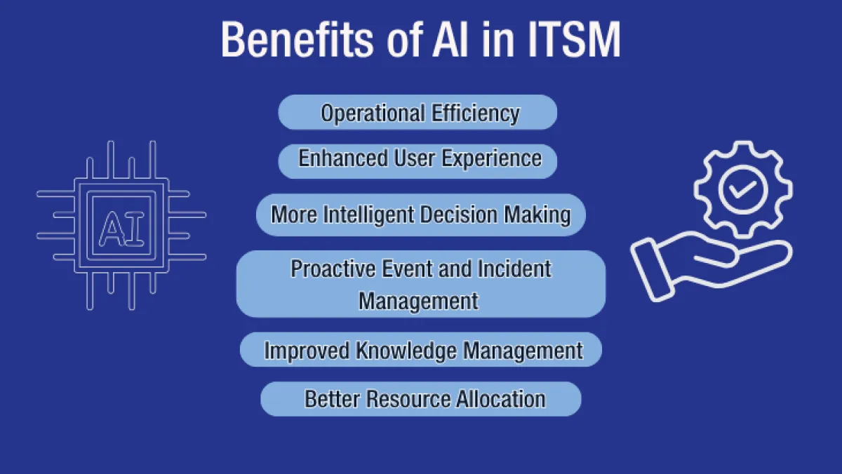 AI Benefits in ITSM