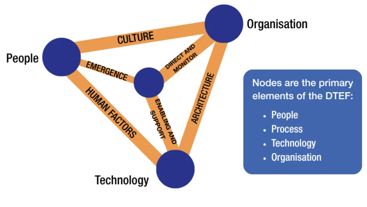 What is Digital Trust and Why it Matters illustration