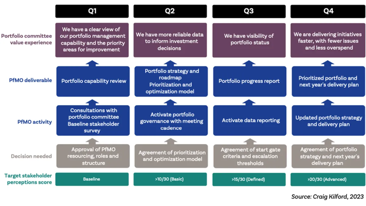 Building Executive Engagement: Lessons from four wise guides illustration