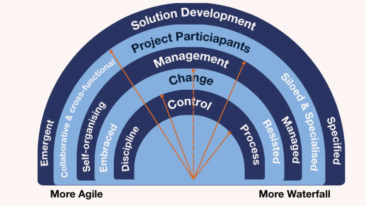 Hybrid Approach Spectrum