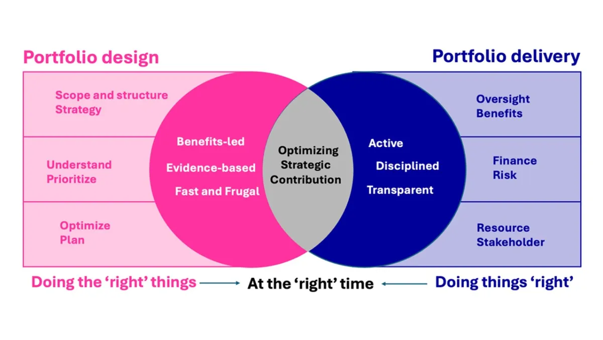 Managing Portfolios Model Image