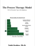 The Process Communication Model® (PCM) study material cover